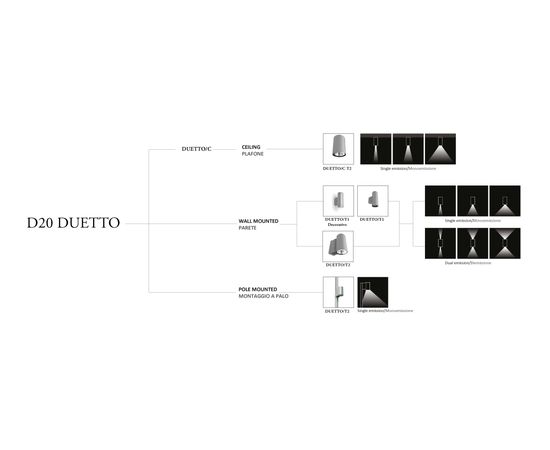 Потолочный светильник Castaldi Lighting DUETTO D20 C/T2, фото 2