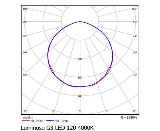 Уличный прожектор Vivo Luce Luminoso G3 LED 120, фото 3