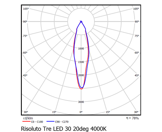 Трековый светодиодный светильник Vivo Luce Risoluto Tre LED 30, фото 4