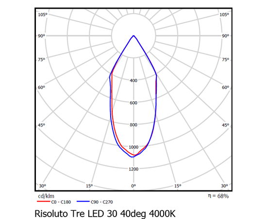 Трековый светодиодный светильник Vivo Luce Risoluto Tre LED 30, фото 5