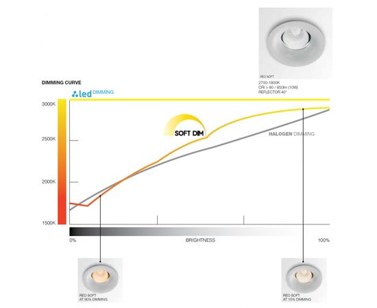 Встраиваемый в потолок светильник Delta Light YOU-TURN REO SOFT, фото 2