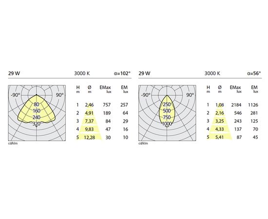 Потолочный светильник Artemide Architectural Incipit 214 Ceiling, фото 4