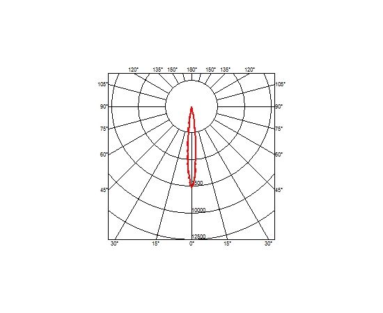 Встраиваемый в потолок светильник Flos Architectural The Black Line Trim 2 Spots, фото 3