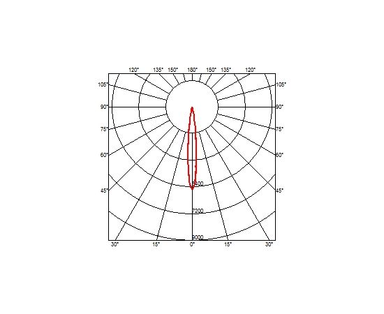 Встраиваемый в потолок светильник Flos Architectural The Black Line No Trim 2 Spots, фото 3